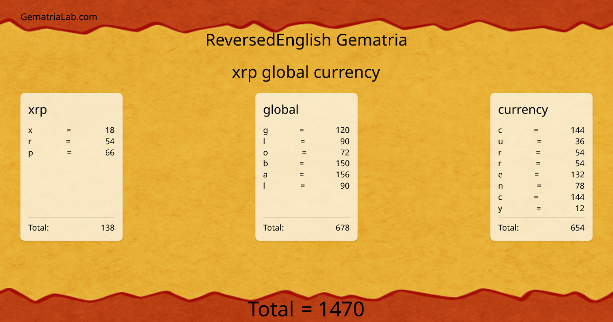 xrp global currency in reversedEnglish Gematria